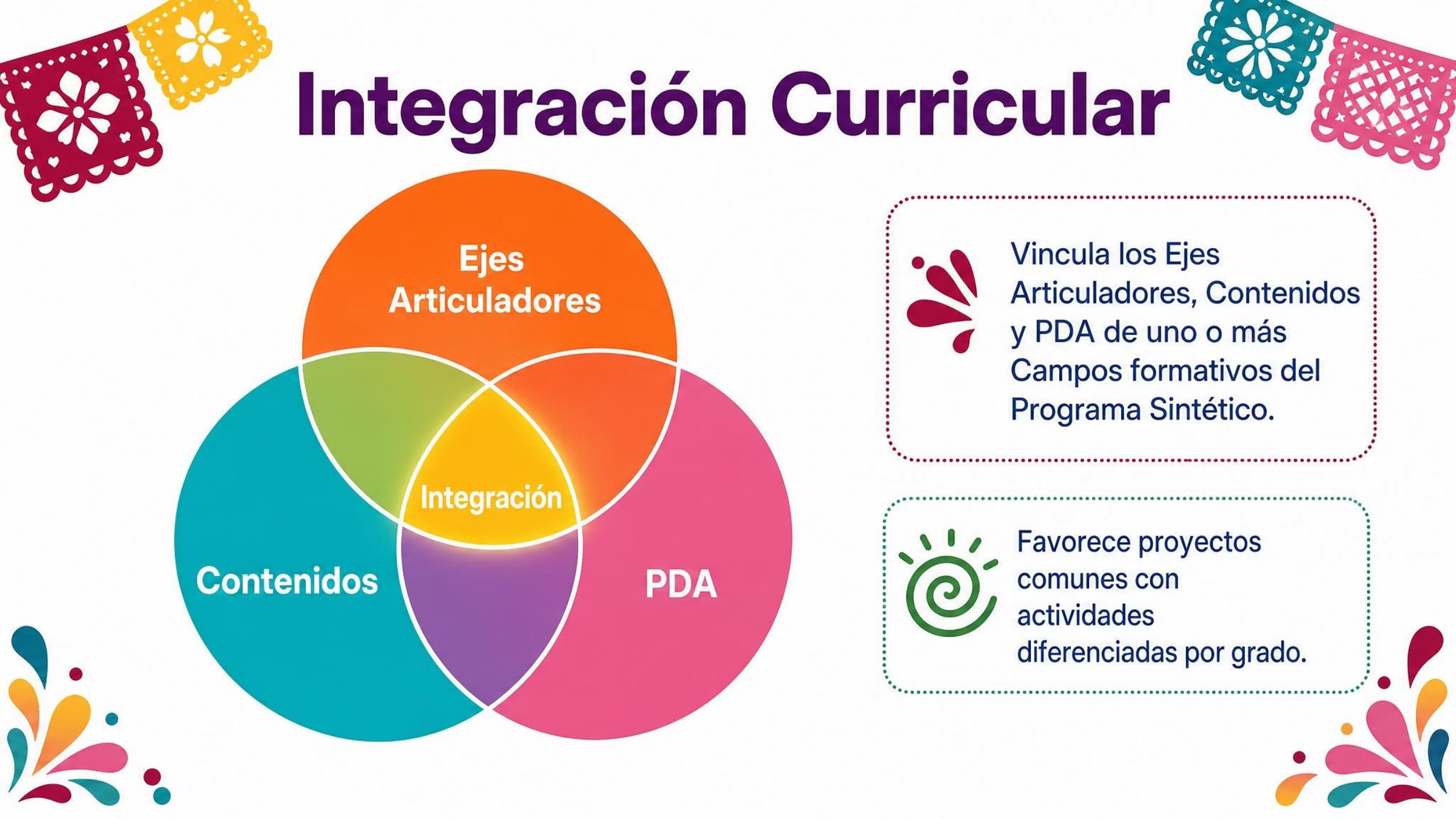 CTE DOCENTES | 1ra Sesión Consejo Técnico Escolar SEPTIEMBRE 2026 !Productos Contestados! 9 CTE DOCENTES | 1ra Sesión Consejo Técnico Escolar SEPTIEMBRE 2026 !Productos Contestados! - Imagen 9