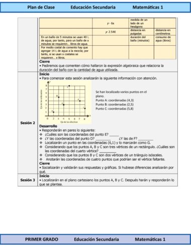 Página de planificación de una lección con una tabla para una clase de matemáticas. Incluye expresiones algebraicas, un gráfico con puntos trazados, una lista de actividades e instrucciones para analizar datos sobre la duración del baño y el consumo de agua.