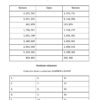 Cuadernillo de repaso. Matemáticas. Quinto grado, en español, ideal para alumnos de quinto grado; ayuda a comparar y ordenar números con tablas y ejercicios numerados.