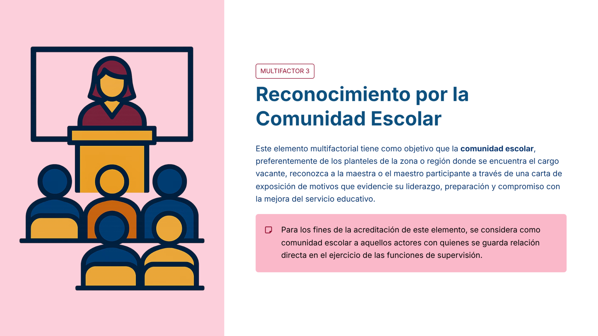 Paquete Promoción a SUPERVISOR ESCOLAR – Educación Media Superior (Carta de Exposición de Motivos + Plan de Mejora Continua + Guía EMS) EMS BACHILLERATO 2026–2027 14 Ilustración de un profesor de pie en un podio frente a cuatro alumnos sentados, junto a un texto en español sobre el reconocimiento del liderazgo y el compromiso dentro de la comunidad escolar.