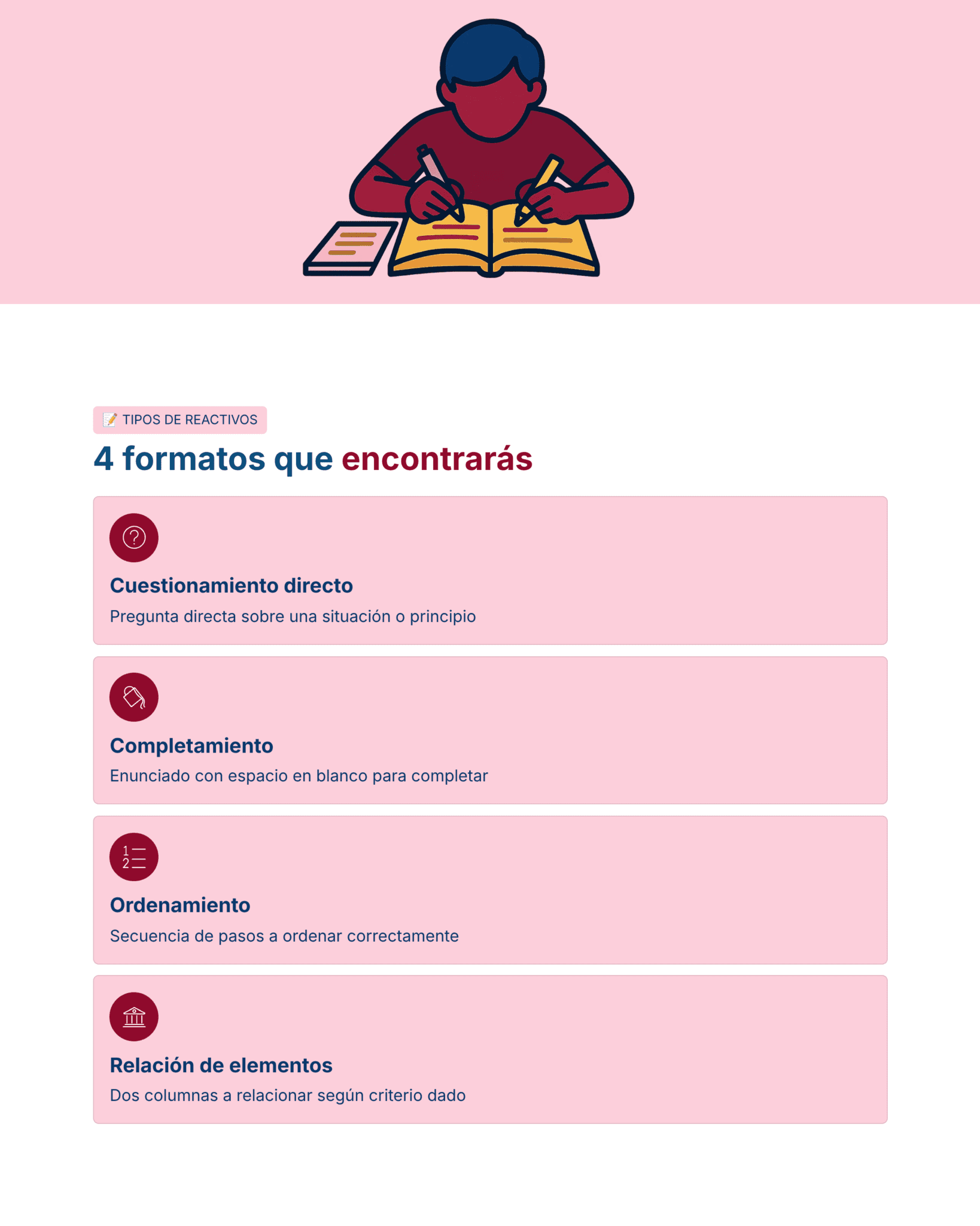 Guía de Estudio HORAS ADICIONALES HISTORIA Educación Secundaria- USICAMM 2026 - 2027 + (Simulador 90 Reactivos) 23 Ilustración de una persona escribiendo en un escritorio sobre una lista titulada "4 formatos que encontrarás", que describe cuatro formatos de pregunta: pregunta directa, compleción, ordenación y relación de elementos.