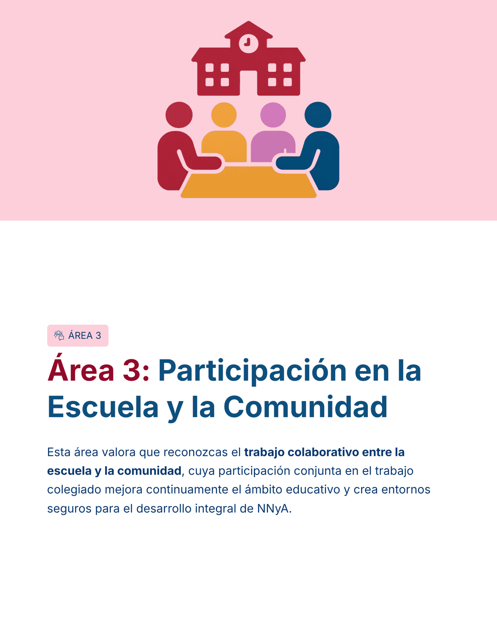 Guía de Estudio Admisión GEOGRAFÍA Educación Secundaria- USICAMM 2026 - 2027 + (Simulador 90 Reactivos) 16 Ilustración de tres personas sentadas a una mesa con el icono de un edificio escolar sobre ellas. El texto habla del Área 3: Participación en la escuela y la comunidad, destacando el trabajo colaborativo en la educación.