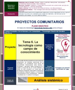 Afiche educativo titulado “Proyectos Comunitarios” enfocado en el Programa Analítico Tecnología Circuitos Eléctricos 1° (NEM 2024 – 2025) para el primer trimestre. Abarca recursos, evaluación y un proyecto que gira en torno a la tecnología en el deporte. El afiche incluye gráficos, un diagrama de flujo y texto organizado.