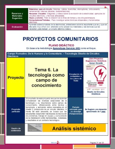Afiche educativo titulado “Proyectos Comunitarios” enfocado en el Programa Analítico Tecnología Circuitos Eléctricos 1° (NEM 2024 – 2025) para el primer trimestre. Abarca recursos, evaluación y un proyecto que gira en torno a la tecnología en el deporte. El afiche incluye gráficos, un diagrama de flujo y texto organizado.