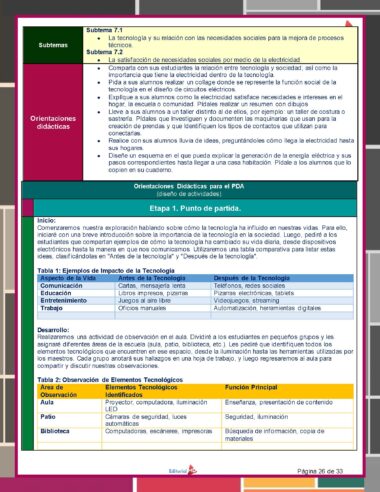 El "Programa Analítico Tecnología Circuitos Eléctricos 1° (NEM 2024 – 2025) 1er Trimestre" es un documento educativo que describe estrategias de enseñanza relacionadas con la electricidad y la tecnología. Incluye una sección curricular en español, explora el tema de Circuitos Eléctricos, presenta tablas con subtemas y detalla los objetivos de aprendizaje. La página está estructurada visualmente con encabezados de colores para una mejor navegación.