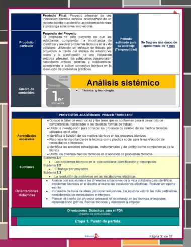 Un documento didáctico dinámico que presenta una propuesta de proyecto, incorporando el "Programa Analítico Tecnología Circuitos Eléctricos 1° (NEM 2024 – 2025) 1er Trimestre". Incluye secciones sobre propósito, período, duración sugerida, marco de contenido y estrategias de aprendizaje. Presenta una sección destacada de "Análisis sistémico" enriquecida con gráficos para NEM 2024 – 2025.
