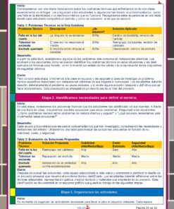 Una infografía detallada en español destaca una hoja de trabajo completa que aborda los problemas técnicos que surgen en la vida diaria. Titulada 