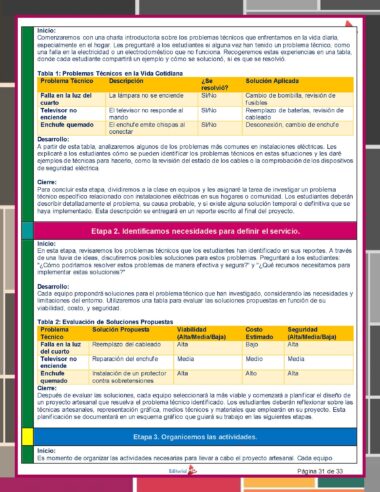 Una infografía detallada en español destaca una hoja de trabajo completa que aborda los problemas técnicos que surgen en la vida diaria. Titulada "Problemas Técnicos en la Vida Cotidiana", presenta secciones sobre el tipo de problema, la descripción, el estado de la solución y la resolución, centrándose en la importancia del "Programa Analítico Tecnología Circuitos Eléctricos 1° (NEM 2024 – 2025) 1er Trimestre".