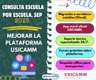 Infografía sobre la mejora de la plataforma USICAMM en 2025, mostrando cinco propuestas: migración a la nube, aplicación móvil oficial, soporte 24/7, cursos gratuitos y respaldo offline para emergencias.