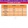 Actividades encuesta