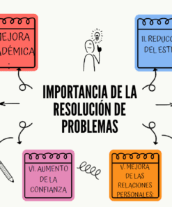 MANUAL UNICEF RESOLUCION DE PROBLEMAS 6 2 121