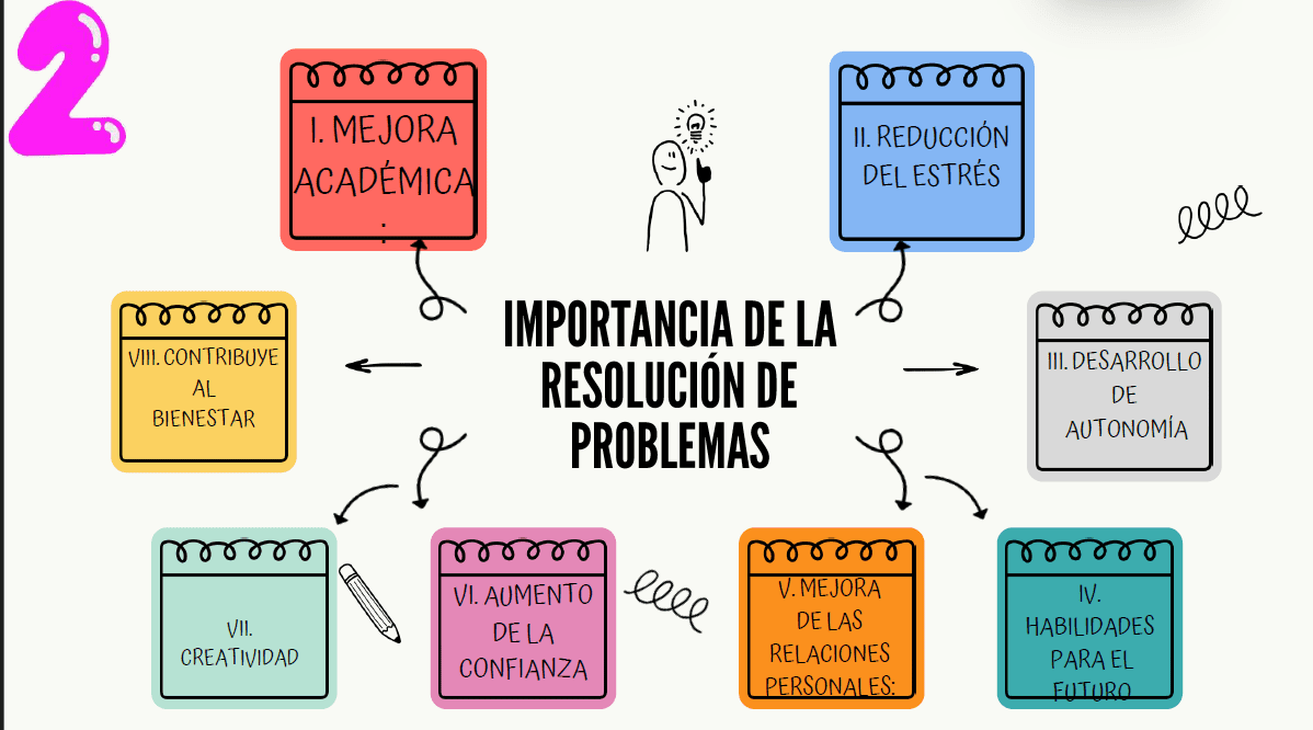 MANUAL UNICEF RESOLUCION DE PROBLEMAS 3 MANUAL UNICEF RESOLUCION DE PROBLEMAS - Image 3