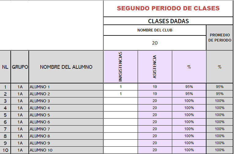 reporte de evaluación