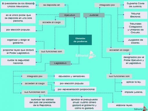 Ejemplo de gobierno autoritario