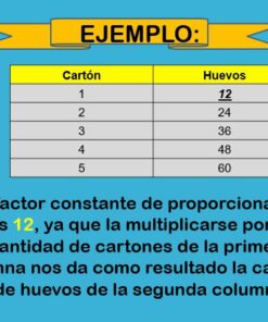 Ejemplo de proporcionalidad