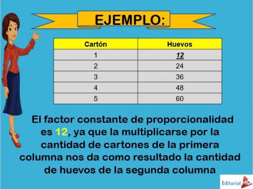 Ejemplo de proporcionalidad