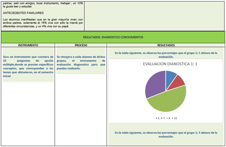 ejemplo de proyectos institucionales