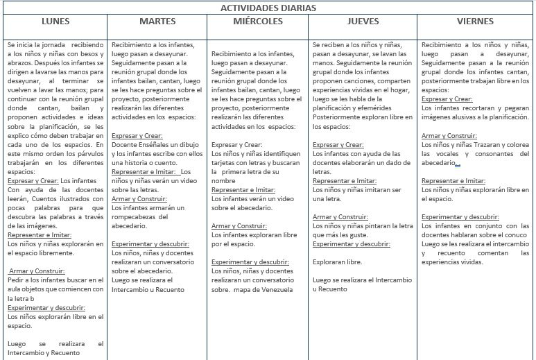 Ejemplo de actividades