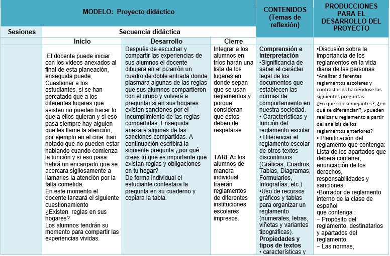 Planeación español ciclo 2019-2020