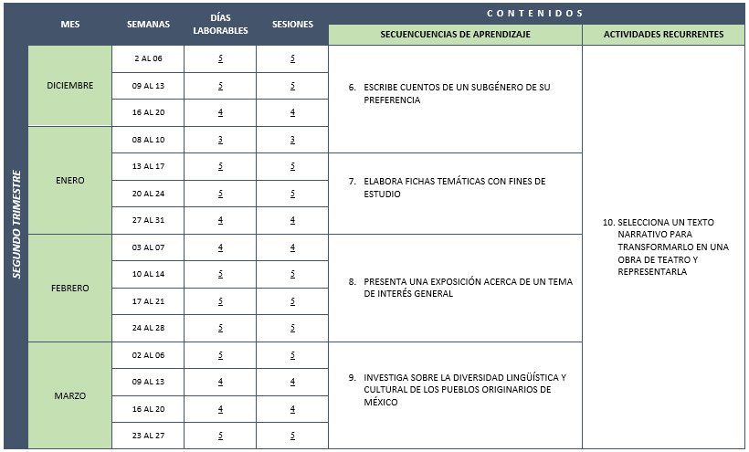 Dosificación español secundaria