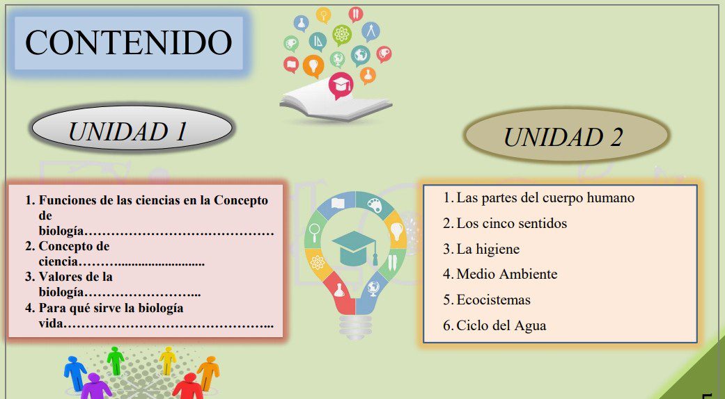 ejemplo biología 3