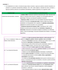 Curso Contestado "Atención educativa a estudiantes con aptitudes sobresalientes de educación básica" 8 Una tabla que resume el marco legal para apoyar a los alumnos superdotados, enumerando las conferencias internacionales, el Artículo 3 de la Constitución Mexicana y la Ley General de Educación, junto con sus particularidades y obligaciones.