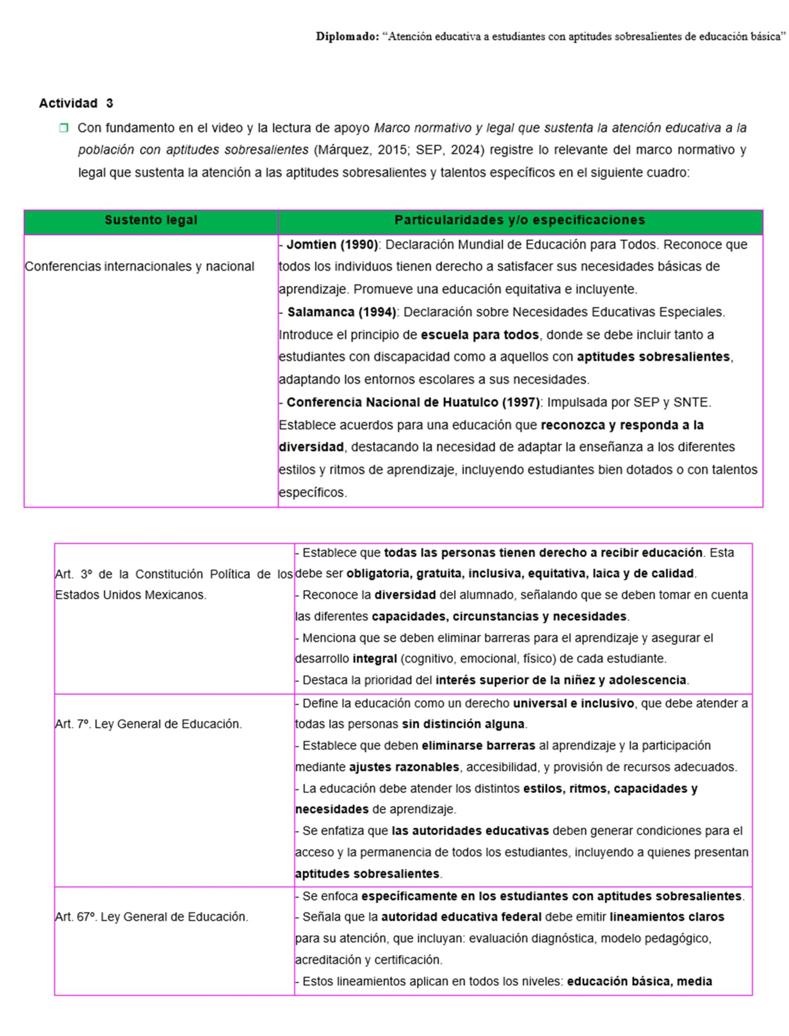 Curso Contestado "Atención educativa a estudiantes con aptitudes sobresalientes de educación básica" 3 Una tabla que resume el marco legal para apoyar a los alumnos superdotados, enumerando las conferencias internacionales, el Artículo 3 de la Constitución Mexicana y la Ley General de Educación, junto con sus particularidades y obligaciones.