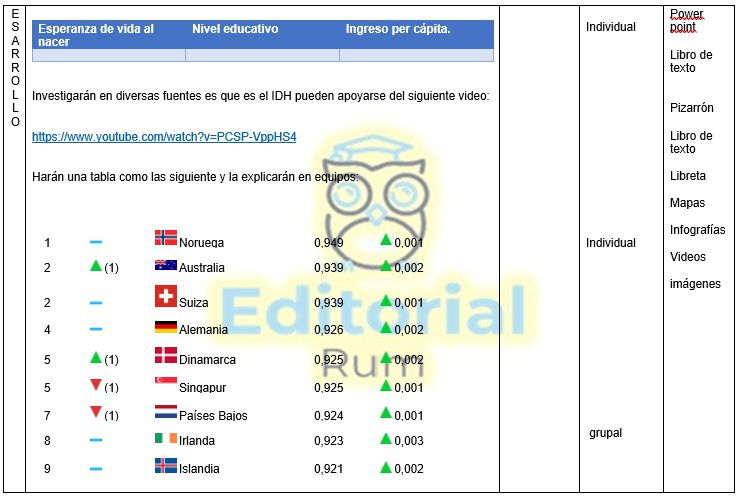 Geografía