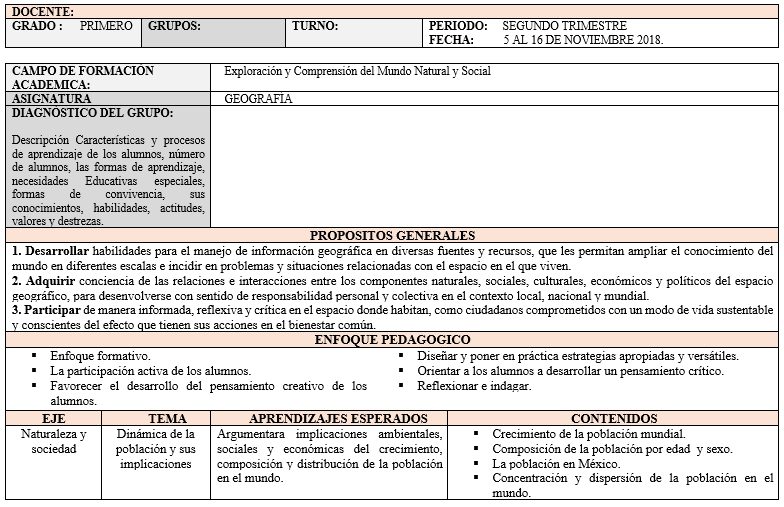 geografía anual