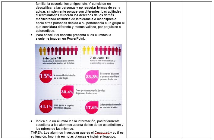 2do trimestre