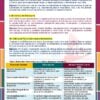 Tema 2 (Desarrollado): La NEM y los materiales educativos. Del trabajo rutinario al trabajo reflexivo y crítico. CTE 2025 9 Una vibrante infografía en español,