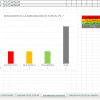 Una captura de pantalla de una hoja de cálculo de Excel que muestra un Formato de Captura de Resultados SISAT y un gráfico de barras que resume los resultados de la encuesta SISAT en tres categorías: requiere soporte, en desarrollo y nivel avanzado.