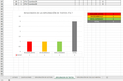 Una captura de pantalla de una hoja de cálculo de Excel que muestra un Formato de Captura de Resultados SISAT y un gráfico de barras que resume los resultados de la encuesta SISAT en tres categorías: requiere soporte, en desarrollo y nivel avanzado.