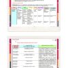 Productos Contestados Primera Sesión CTE C.E. 2025 - 2026 Preescolar 6 Dos diapositivas en español que muestran gráficos educativos. La primera diapositiva detalla los objetivos, problemas y estrategias de aprendizaje. La segunda diapositiva presenta una tabla con los temas de la sesión, las actividades y los criterios de evidencia para la educación básica.