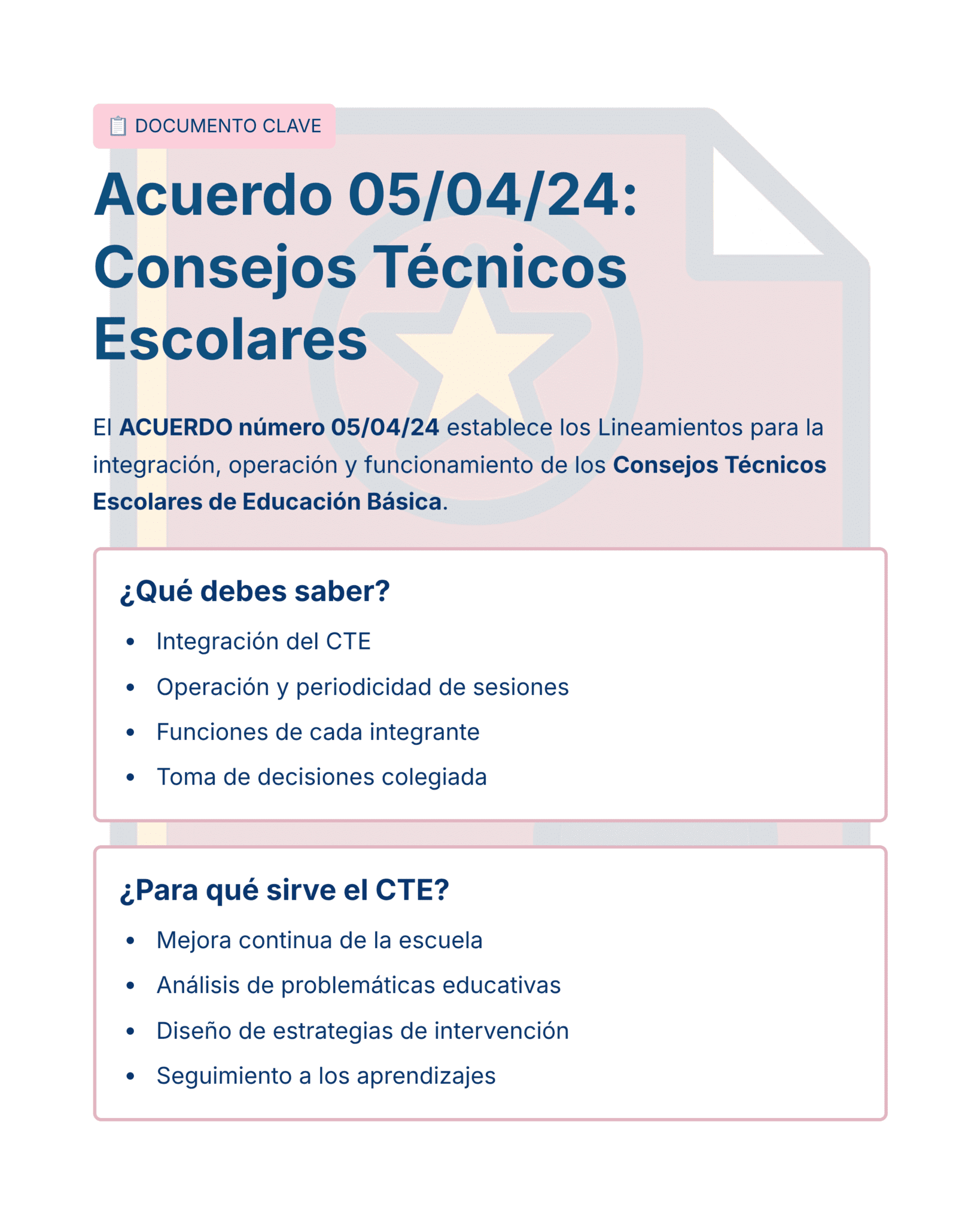 Guía de Estudio Admisión GEOGRAFÍA Educación Secundaria- USICAMM 2026 - 2027 + (Simulador 90 Reactivos) 13 Una infografía en español resume los puntos clave del Acuerdo 05/04/24 sobre los Consejos Técnicos Escolares, destacando su integración, la planificación de las sesiones y su importancia para la mejora escolar y la toma de decisiones.