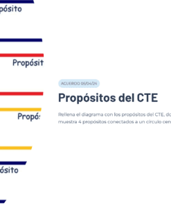 20 Propositos del CTE