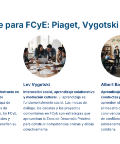 21 Autores Clave para FCyE Piaget Vygotski y Bandura