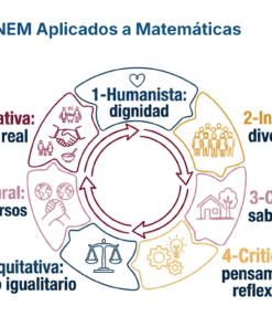 Guía de Estudio HORAS ADICIONALES MATEMÁTICAS Educación Secundaria- USICAMM 2026 - 2027 + (Simulador 90 Reactivos) 23 Un diagrama circular titulado