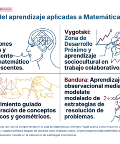 21 Teorias del aprendizaje aplicadas a Matematicas