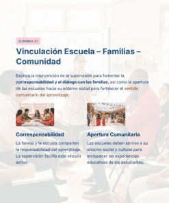 Guía de Apoyo Promoción Vertical Función SUPERVISORES - USICAMM 2026 - 2027 + (Simulador 90 Reactivos) 28 Un grupo de adultos sentados en círculo manteniendo un debate; un texto superpuesto en español explica la importancia del compromiso entre la escuela, la familia y la comunidad, la corresponsabilidad y la apertura comunitaria en la educación.
