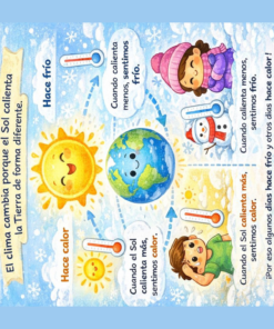Una infografía ilustrada en español explica por qué cambia el clima. Muestra el sol calentando la Tierra, y cómo la inclinación de la Tierra provoca clima cálido y frío, con niños felices y fríos y un sol y un copo de nieve alegres.