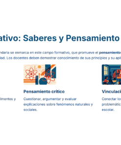 Guía de Estudio HORAS ADICIONALES CIENCIAS QUÍMICA Educación Secundaria- USICAMM 2026 – 2027 + (Simulador 90 Reactivos) 15 Tres secciones ilustradas bajo el título
