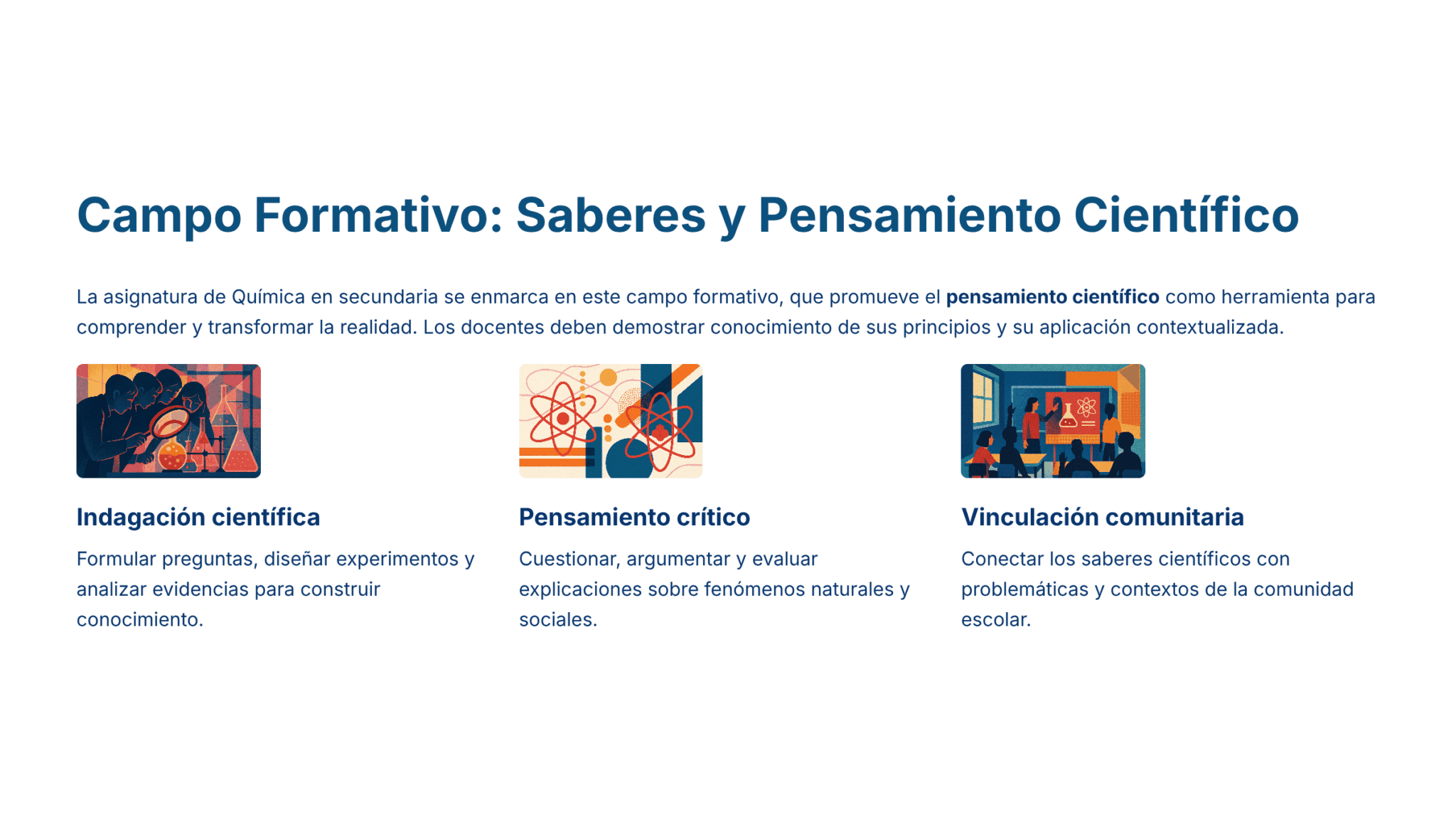 Guía de Estudio HORAS ADICIONALES CIENCIAS QUÍMICA Educación Secundaria- USICAMM 2026 – 2027 + (Simulador 90 Reactivos) 2 Tres secciones ilustradas bajo el título "Campo Formativo: Saberes y Pensamiento Científico" explican la indagación científica, el pensamiento crítico y la implicación de la comunidad en la enseñanza de las ciencias para secundaria.