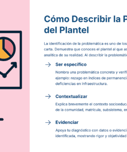 Paquete Promoción a DIRECTOR ESCOLAR – Educación Media Superior (Carta de Exposición de Motivos + Plan de Mejora Continua + Guía EMS) EMS BACHILLERATO 2026–2027 34 Una figura ilustrada señala un tablero de presentación con gráficos de barras y circulares. A su lado, un texto en español explica cómo describir los problemas escolares, haciendo hincapié en la especificidad, el contexto y las pruebas.