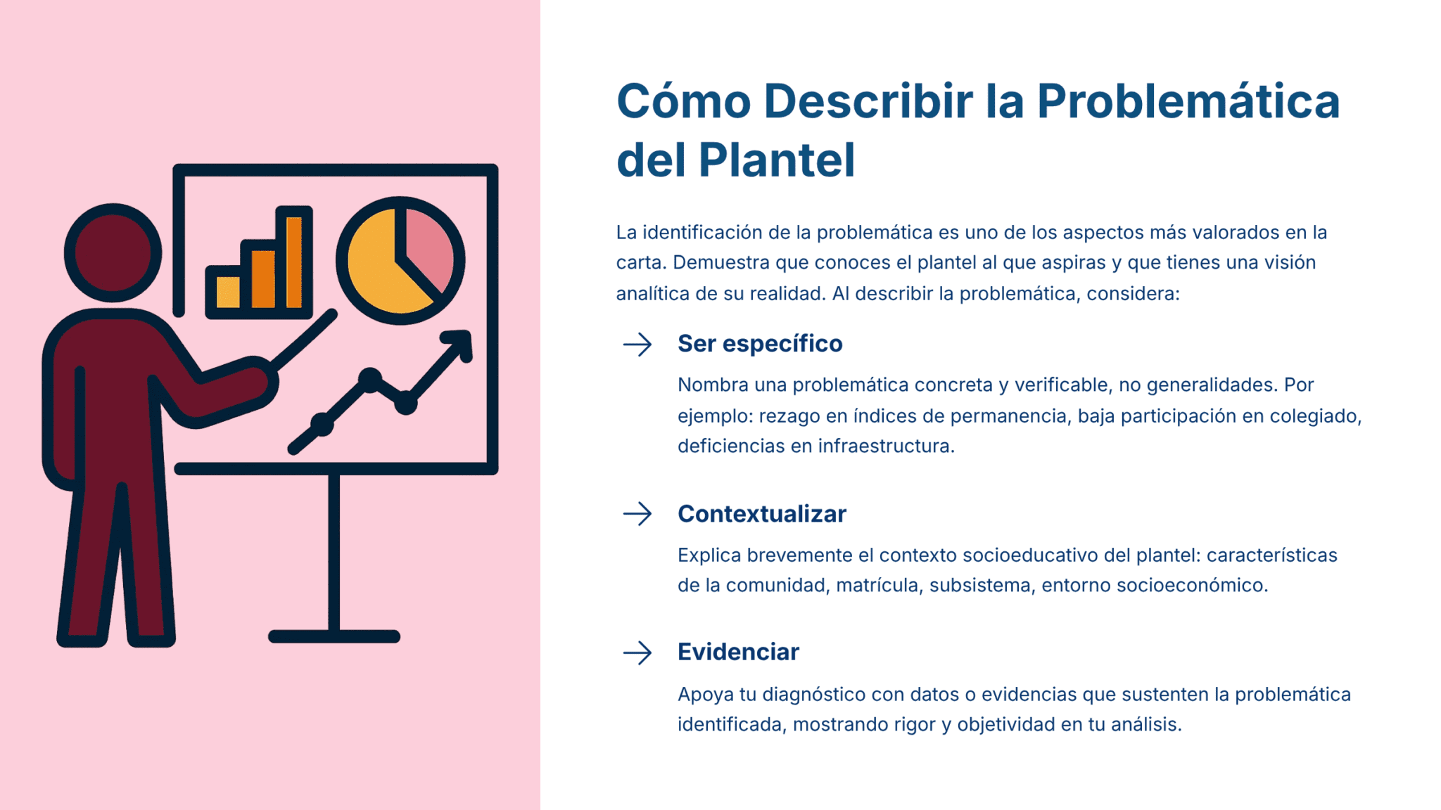 Paquete Promoción a DIRECTOR ESCOLAR – Educación Media Superior (Carta de Exposición de Motivos + Plan de Mejora Continua + Guía EMS) EMS BACHILLERATO 2026–2027 14 Una figura ilustrada señala un tablero de presentación con gráficos de barras y circulares. A su lado, un texto en español explica cómo describir los problemas escolares, haciendo hincapié en la especificidad, el contexto y las pruebas.