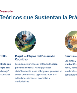 22 Subarea 21 Teorias del Desarrollo