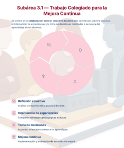 Guía de Estudio HORAS ADICIONALES ESPAÑOL Educación Secundaria- USICAMM 2026 - 2027 + (Simulador 90 Reactivos) 3 Infografía titulada