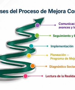 CTE DOCENTES | 1ra Sesión Consejo Técnico Escolar SEPTIEMBRE 2026 !Productos Contestados! 50 23 6