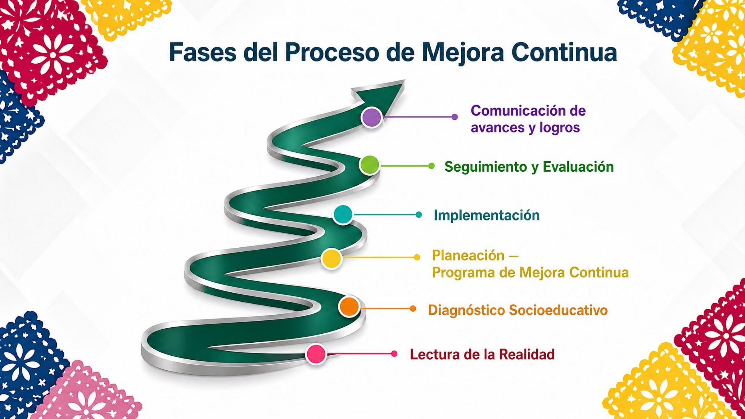 CTE DOCENTES | 1ra Sesión Consejo Técnico Escolar SEPTIEMBRE 2026 !Productos Contestados! 15 CTE DOCENTES | 1ra Sesión Consejo Técnico Escolar SEPTIEMBRE 2026 !Productos Contestados! - Imagen 15
