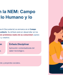 Cuatro personas sentadas ante ordenadores, trabajando juntas. A la izquierda, un texto explica el papel de la educación tecnológica en la resolución de problemas reales de la comunidad, enumerando áreas como la comunicación, el enfoque disciplinario y los proyectos comunitarios.